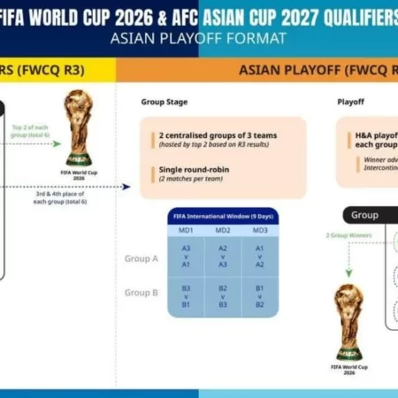 Ở vòng loại world cup châu Á có bao nhiêu bảng thi đấu?